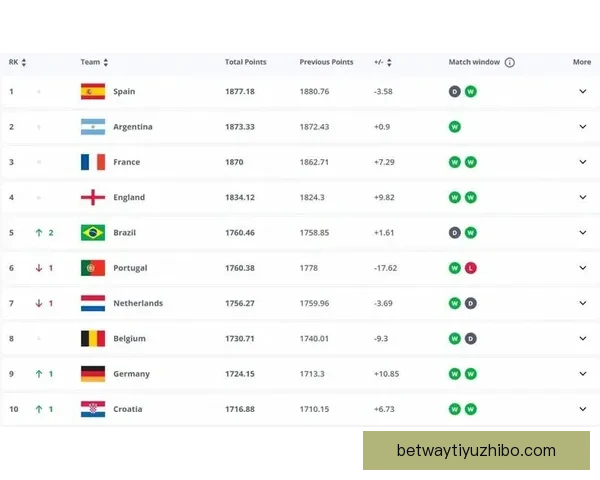 世界杯精彩赛事在线竞猜平台实时比分赔率全解析 世界杯精彩赛事在线竞猜平台实时比分赔率全解析