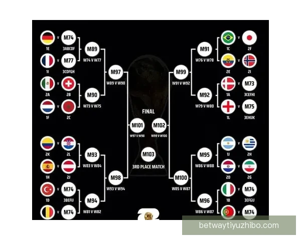 2026世界杯小组赛全赛程详细盘点及精彩对决预测