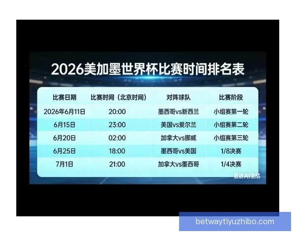 美加墨世界杯赛前全面分析与胜负走势预测指南
