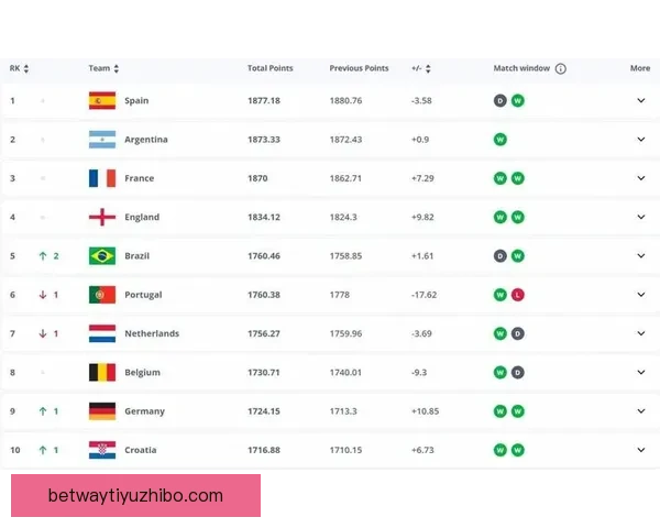世界杯竞猜赔率平台全解析最新数据预测与投注技巧分享