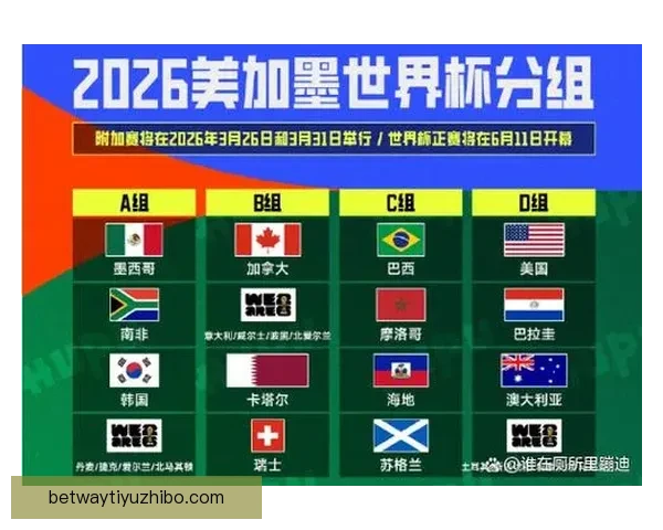 2026世界杯参赛队实力分析与夺冠热门预测全解