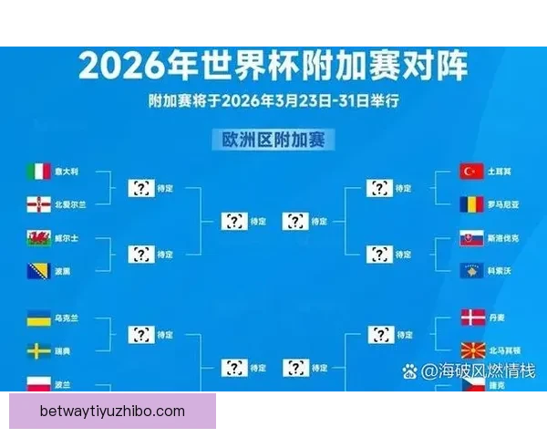 美加墨世界杯赛前全面分析与胜负走势预测指南