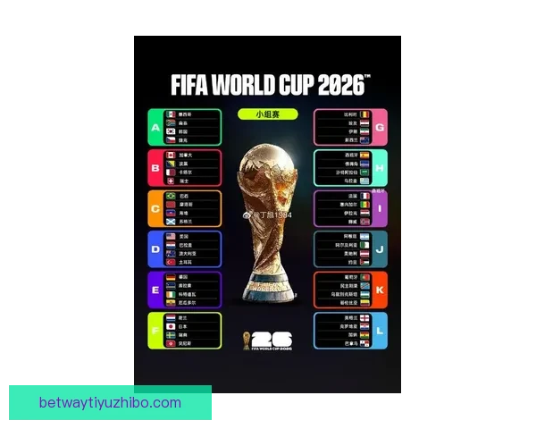 2026世界杯48强出炉亚洲九队参赛书写历史新篇章
