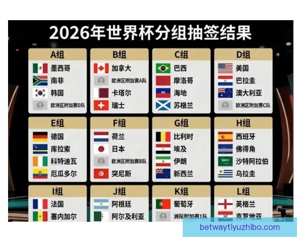 美加墨世界杯夺冠赔率解析及热门球队胜负趋势预测
